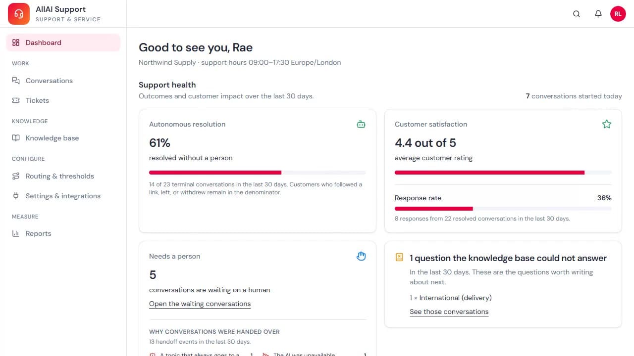 AllAI Support — full product tour