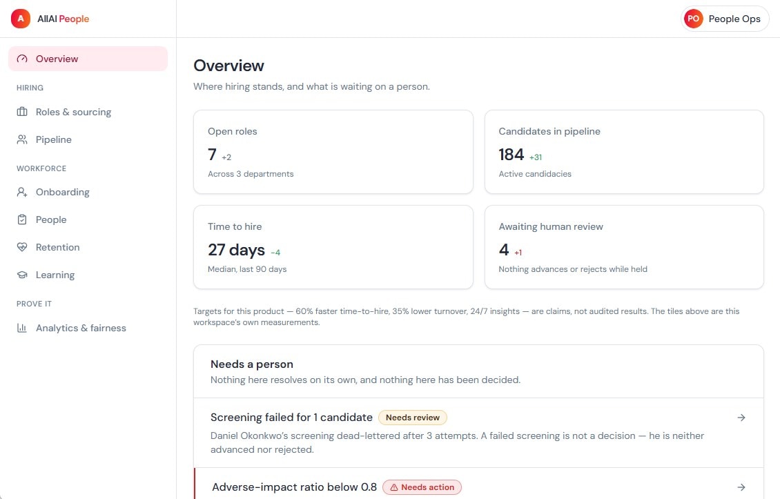 The People overview: open roles, pipeline, time to hire and the items waiting on a person