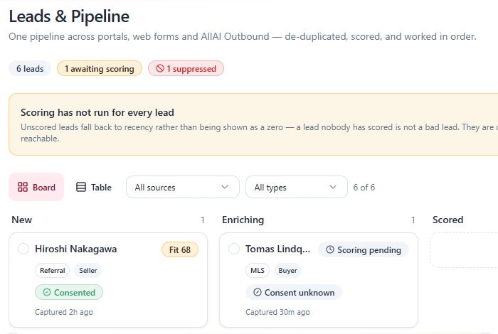 Leads captured from every source into a single scored pipeline