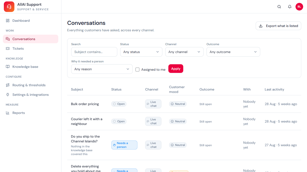 The AllAI Support conversations inbox with filters for status, channel, outcome, and handoff reason