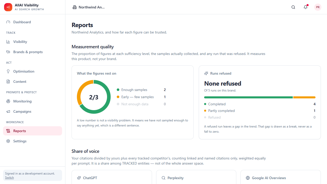 The AllAI Visibility reports screen showing measurement quality, how many figures have enough samples, and runs refused