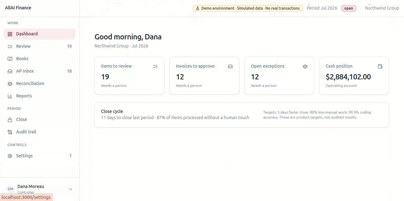 The AllAI Finance dashboard with items to review, invoices to approve, open exceptions, cash position and close cycle
