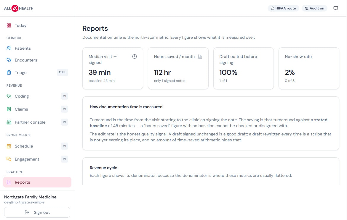 Documentation time, hours saved, and revenue-cycle metrics, each showing what it's measured against